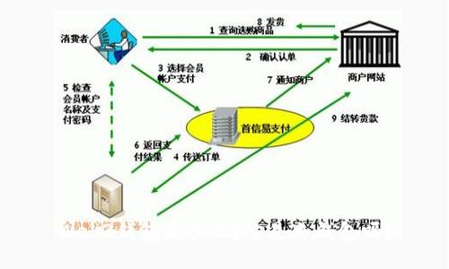 Web3钱包是什么？它是冷钱包吗？