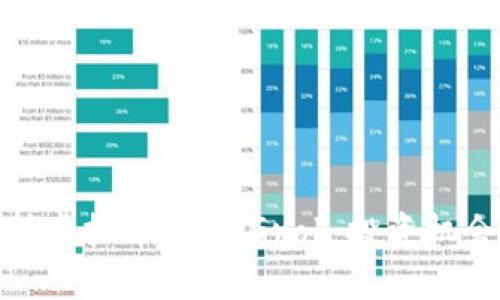 深度解析虚拟币BabyGrok：投资机会与风险